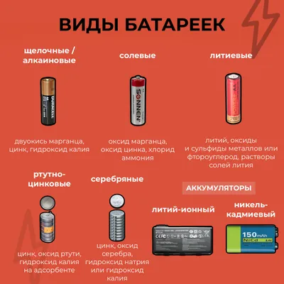 Виды батареек и правила их сбора | Экоцентр «Сборка»