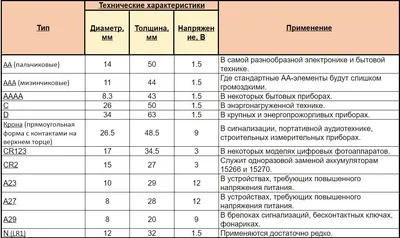 Выбираем аккумуляторные батарейки