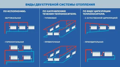 Расчет секций металлических радиаторов отопления для квартиры