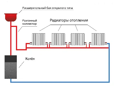 Терморегулятор для радиатора отопления – особенности и разновидности  продукции