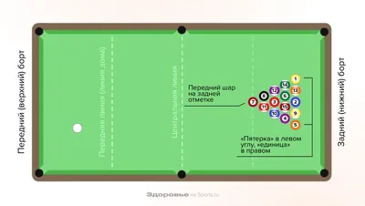 картинки : отдых, бассейн, Зеленый, Игры, Снукер, бильярдный шар,  Индивидуальные виды спорта, Карманный бильярд, восьмой мяч, Внутренние игры  и спорт, Карамболь-бильярд, Английский бильярд, Бильярдный стол, Девять  мячей 2594x1945 - - 204113 - красивые ...