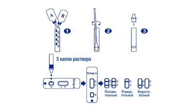 Фарингит: симптомы и лечение болезни, характерные признаки воспаления  горла, течение фарингита и профилактика