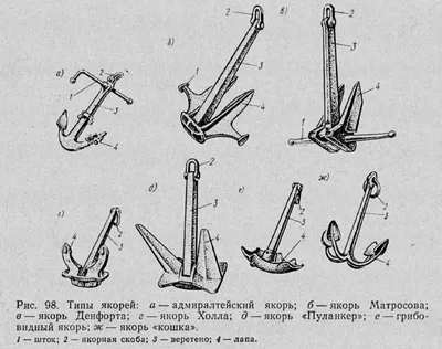 Якорное устройство судна: схема, назначение, правила эксплуатации
