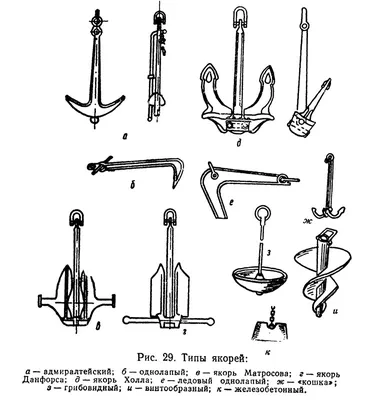 Якорное устройство судна (Корабли/Конструкция судов) - Моделизд.ру