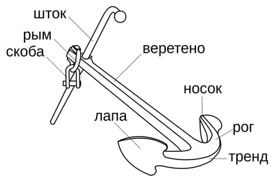 Виды якорей на лодку