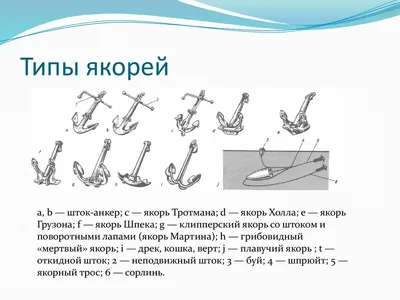 Якорь для лодки 15 кг., складной, тип Б, оцинкованный - купить с доставкой  по выгодным ценам в интернет-магазине OZON (853392118)