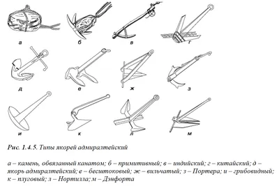 Якорь легкоосвобождаемый конструкции 3. Н. Никифорова - картинка из статьи  «Варианты якорей самодельной конструкции» - Barque.ru