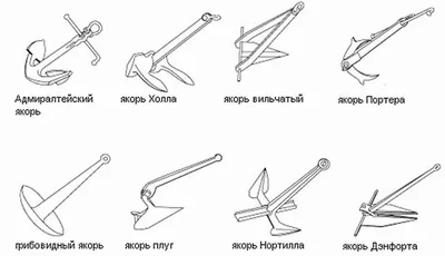 Якорь для лодки ПВХ: как правильно выбрать, виды якорей