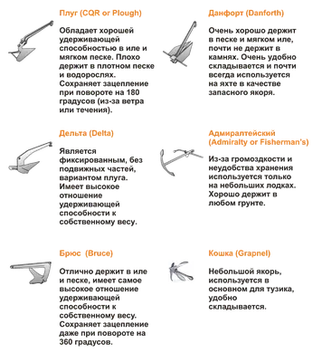 Фотография «Новые виды якорей от Сергея Зачётного. Теперь аж 6 моделей!»