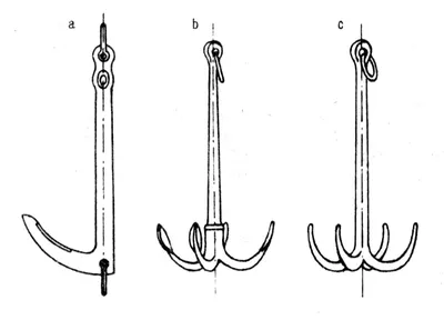 Виды якорей на лодку