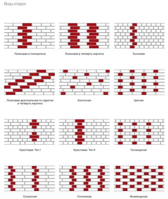 Виды кладки облицовочного кирпича фото