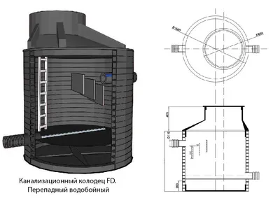 Фастов – бетонные кольца для колодцев в Фастове – Купить Ж Б кольца  дренажные канализационные цена ЖБИ