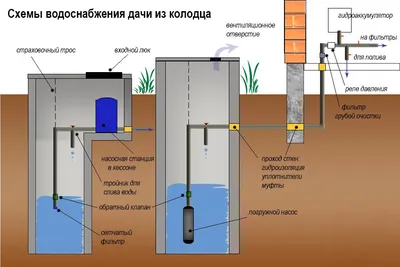 Как выкопать колодец своими руками