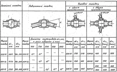 💧 Чистка колодцев в Московской области от 7000р. АКЦИЯ 10 %.