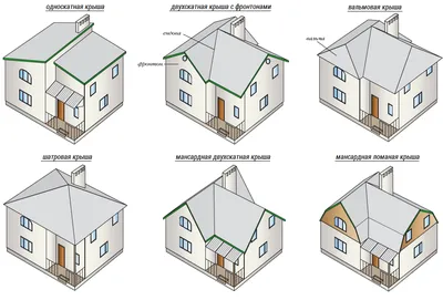 Формы крыш домов: как выбрать крышу для частного дома