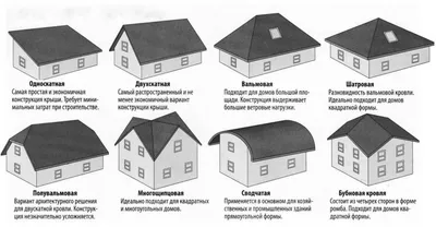 Проект крыши частного дома: чертеж и планировка многоскатной кровли