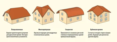 Виды крыш частных домов и их формы