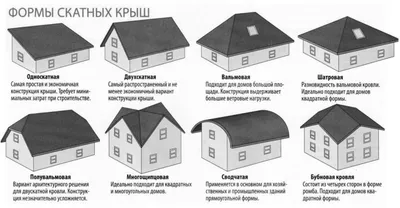 Виды кровли: 11 материалов, которыми можно покрыть крышу | ivd.ru