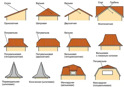 Формы крыш домов: как выбрать крышу для частного дома