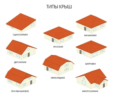 Виды черепицы для крыши - характеристики, фото