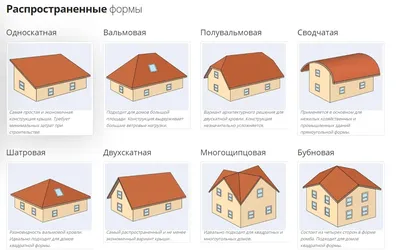 Виды металлочерепицы для крыши, их названия