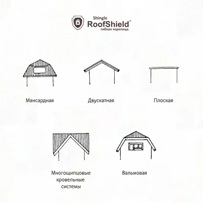 Виды крыш: по форме, популярные материалы, оптимальные углы наклона