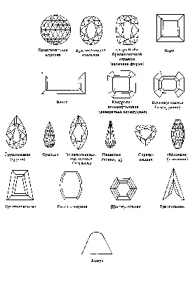 Виды огранки бриллианта – классическая и фантазийные формы – POKROVSKY  Jewelry — Покровский ювелирный завод