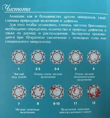Обработка камнесамоцветного сырья и огранка природных камней :: Камни и  минералы, горные породы :: Свойства камней и минералов