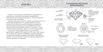 Огранка камней — какие есть виды и формы огранки ювелирных драгоценных  камней