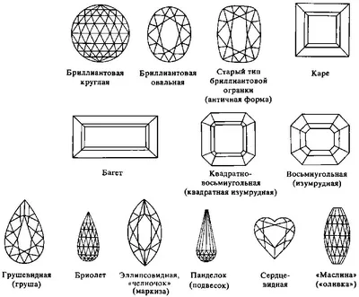 Грушевидная огранка