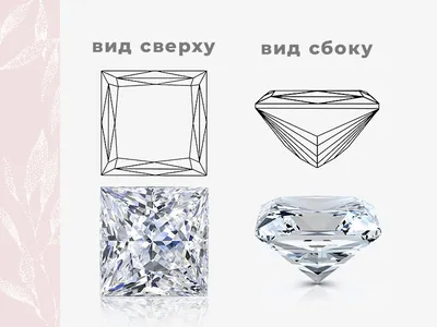Огранка камней — какие есть виды и формы огранки ювелирных драгоценных  камней