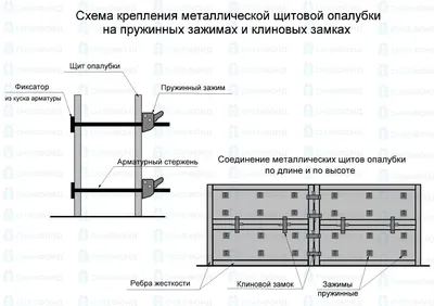 Виды опалубки фото фотографии