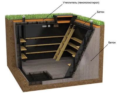 Какой погреб выбрать: виды готовых погребов - Мосводострой