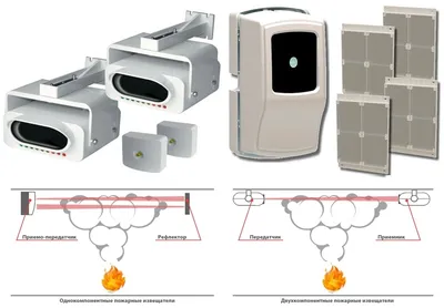 Радиоканальные пожарные извещатели: типы, применение, плюсы и минусы