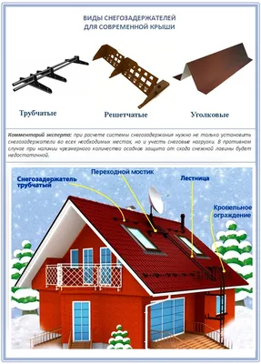 О снегозадержателях для вашей кровли - Вентиляция и кровля