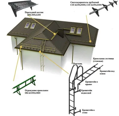 Снегозадержатели на крышу - все виды | Кровельные работы | Дзен