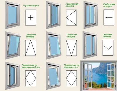 Какие бывают пластиковые окна - все виды с фото | Окна Мейстер