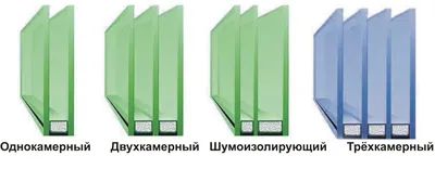 Виды стеклопакетов для пластиковых окон / дверей Ялта и ЮБК «Авантаж Люкс»