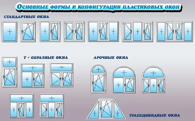 Что такое стеклопакет?