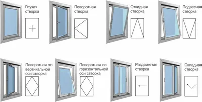 Виды пластиковых окон: какие бывают типы окон ПВХ