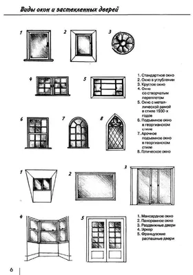 Стеклопакеты для пластиковых окон купить в СПб, цены, на заказ