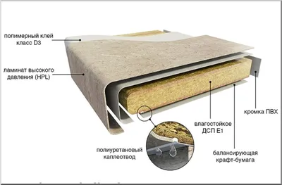 Столешница Кедр 7050/Винтажная сосна 38 мм купить в Минске.