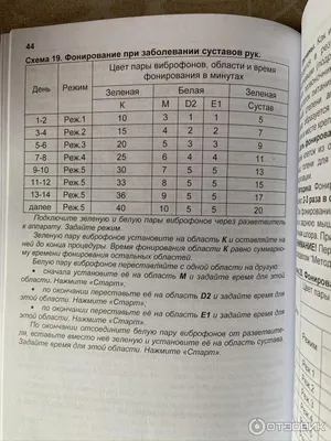 Аппарат виброакустического воздействия Витафон – купить по цене 5290 руб. в  интернет-магазине Санкт-Петербурга и Москвы