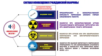 Знак ВНИМАНИЕ Ведутся строительные работы