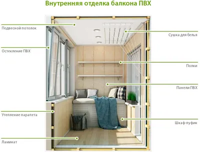 Дизайн балкона и лоджии | 1000 ремонтов