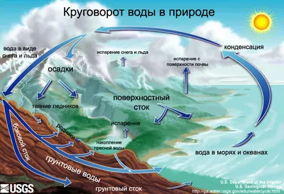 Бесшовная текстура воды | Фотографии задних планов, Абстрактные фоны, Ретро  футуризм