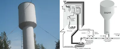 Обслуживание и очистка водонапорных башен Рожновского