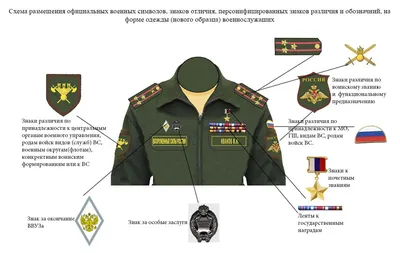 Костюм летний военно-полевой Флора Купить В розницу В Интернет Дешево С  Доставкой Почтой Без Предоплаты