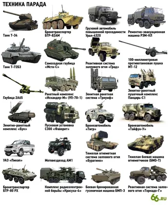Обои военная техника.картинки и фотографии техники. военная техника на  рабочий стол