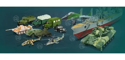 Военная техника — Сообщество «Масштабные Модели» на DRIVE2